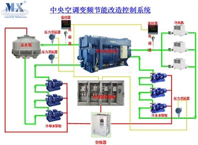 中央空調變頻節能制造控制系統
