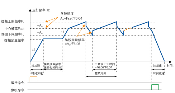 通用型EV1000EV2000變頻器
