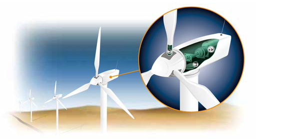 多圈旋轉編碼器EPM50系列