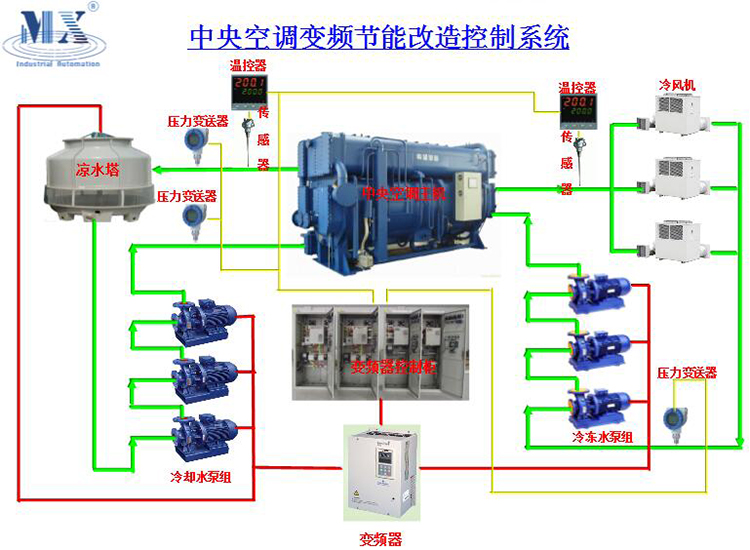 中央空調(diào)變頻節(jié)能制造控制系統(tǒng)