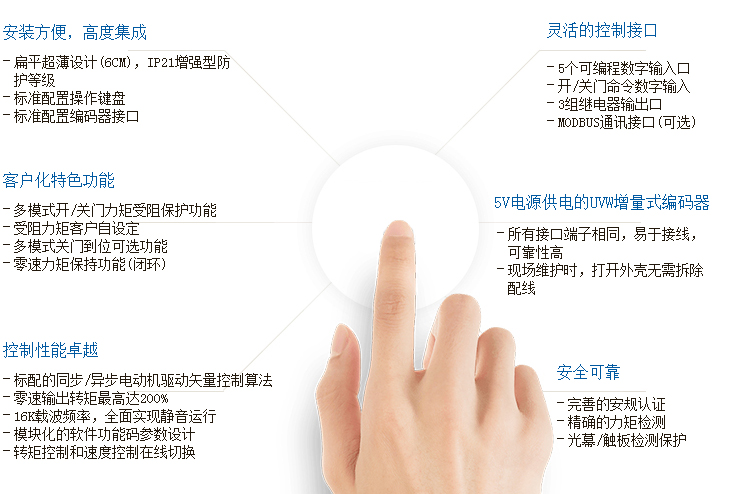 電梯專用變頻器EV3200